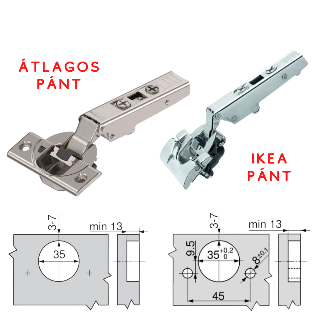 Az Ikea Utrusta ajtópántok az osztrák Blum cég termékei