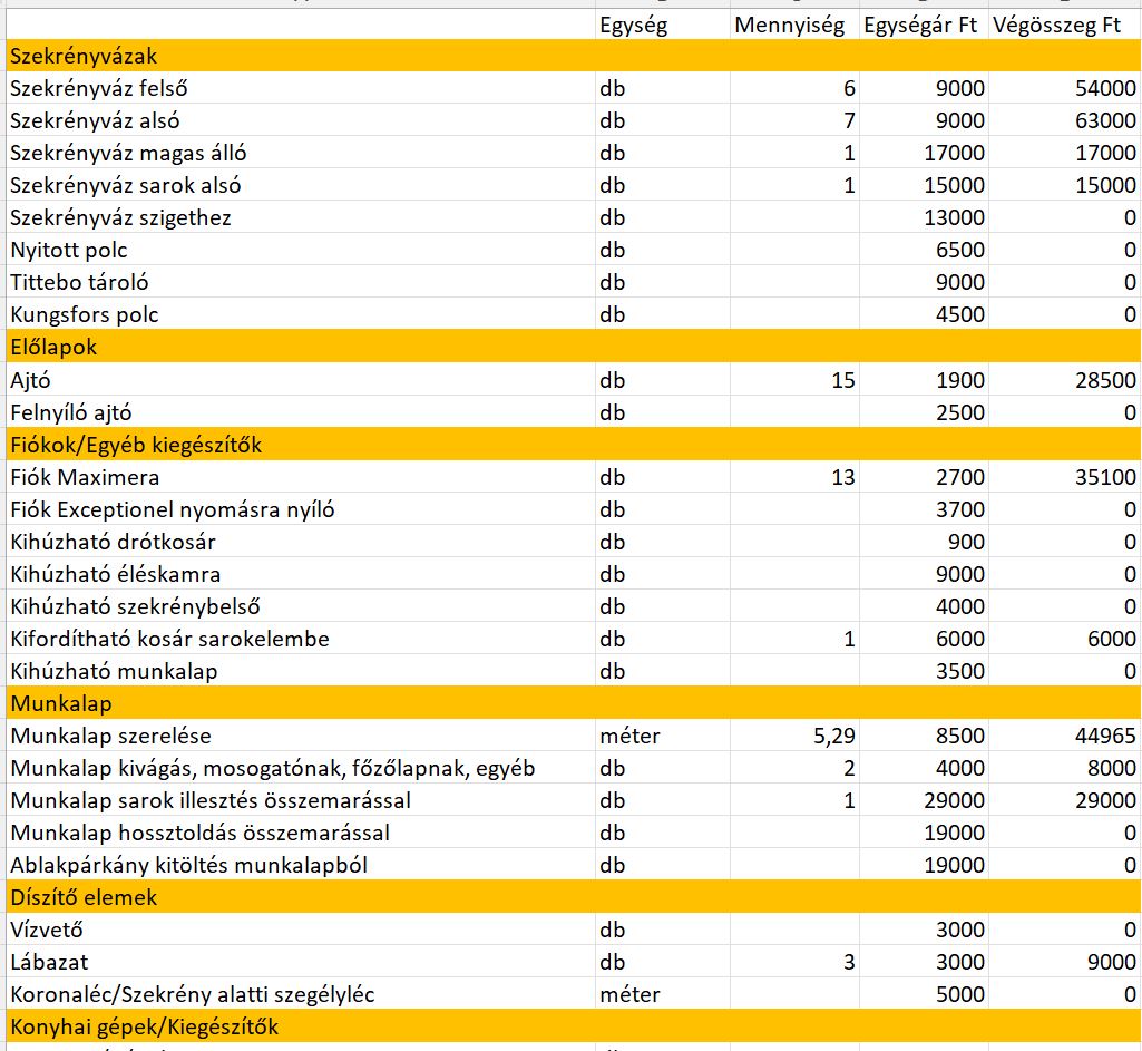 IKEA konyhabútor összeszerelés ár